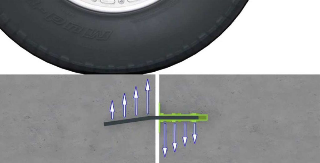 JOINTS AND LOAD TRANSFER: KEY TO FLOOR DURABILITY