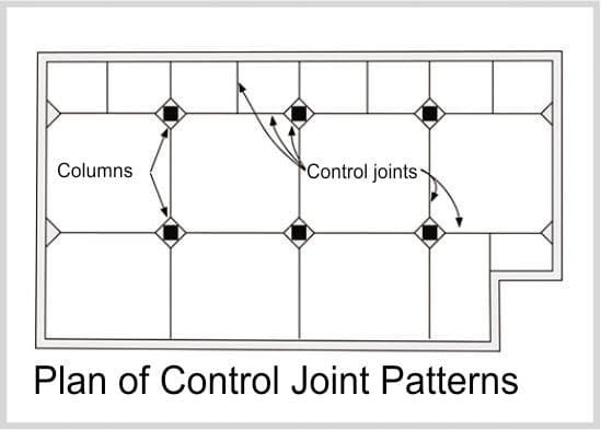 JOINTS AND LOAD TRANSFER: KEY TO FLOOR DURABILITY