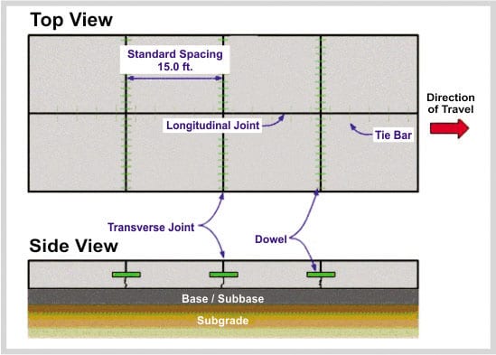 JOINTS AND LOAD TRANSFER: KEY TO FLOOR DURABILITY