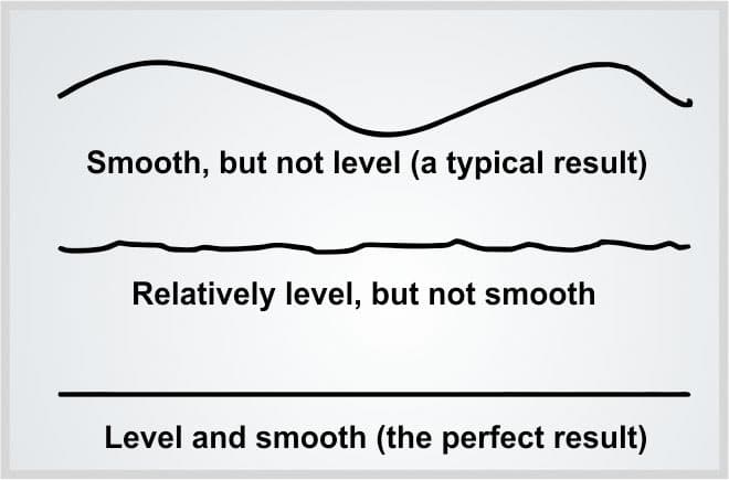 SUPERFLAT FLOOR CLASSIFICATION / MEASUREMENT