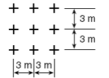 SUPERFLAT FLOOR CLASSIFICATION / MEASUREMENT