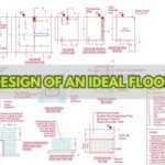 DESIGN OF AN IDEAL FLOOR FOR A WAREHOUSE OR LOGISTICS FACILITY